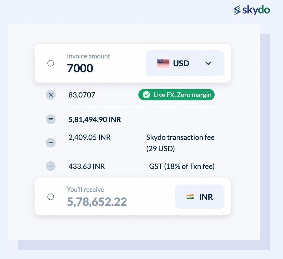 Skydo Transparent Price