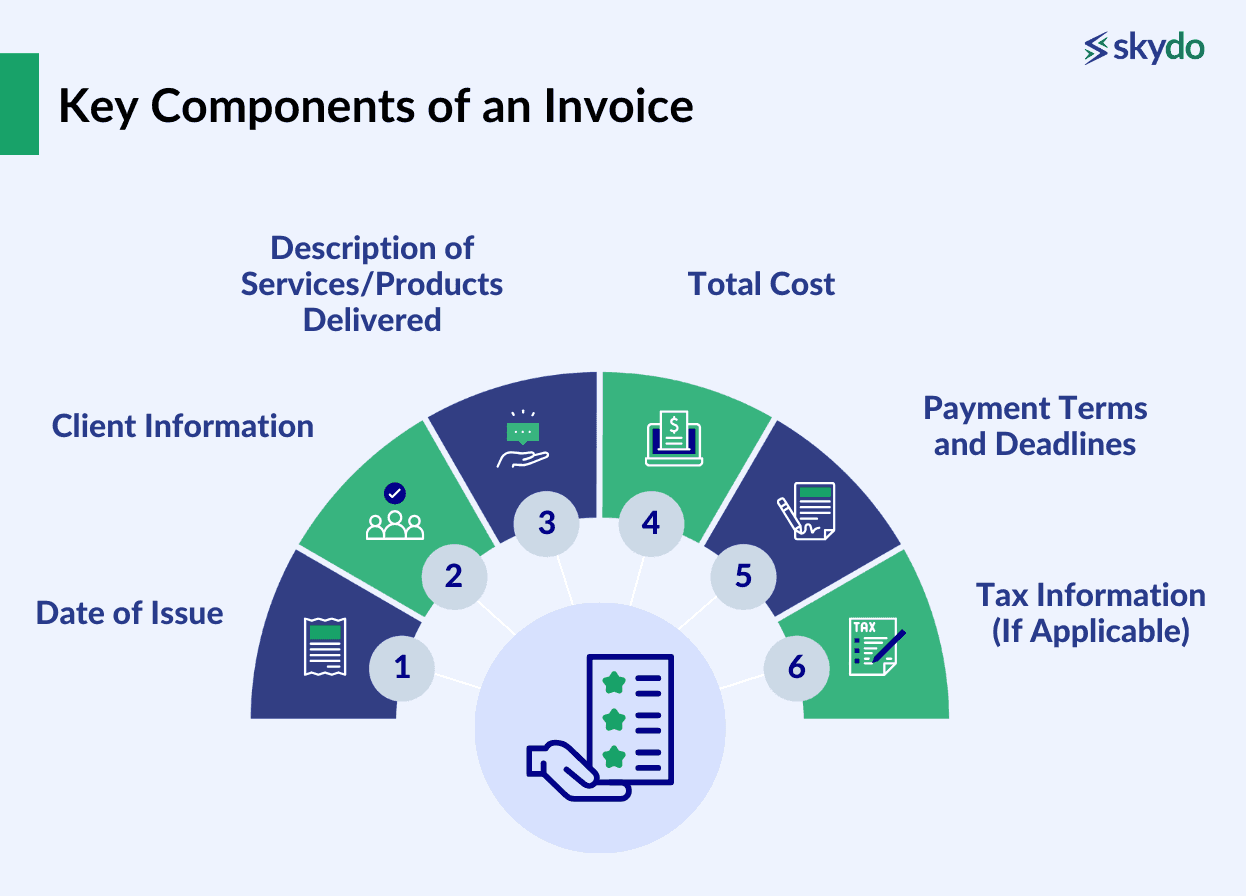 key components Invoice