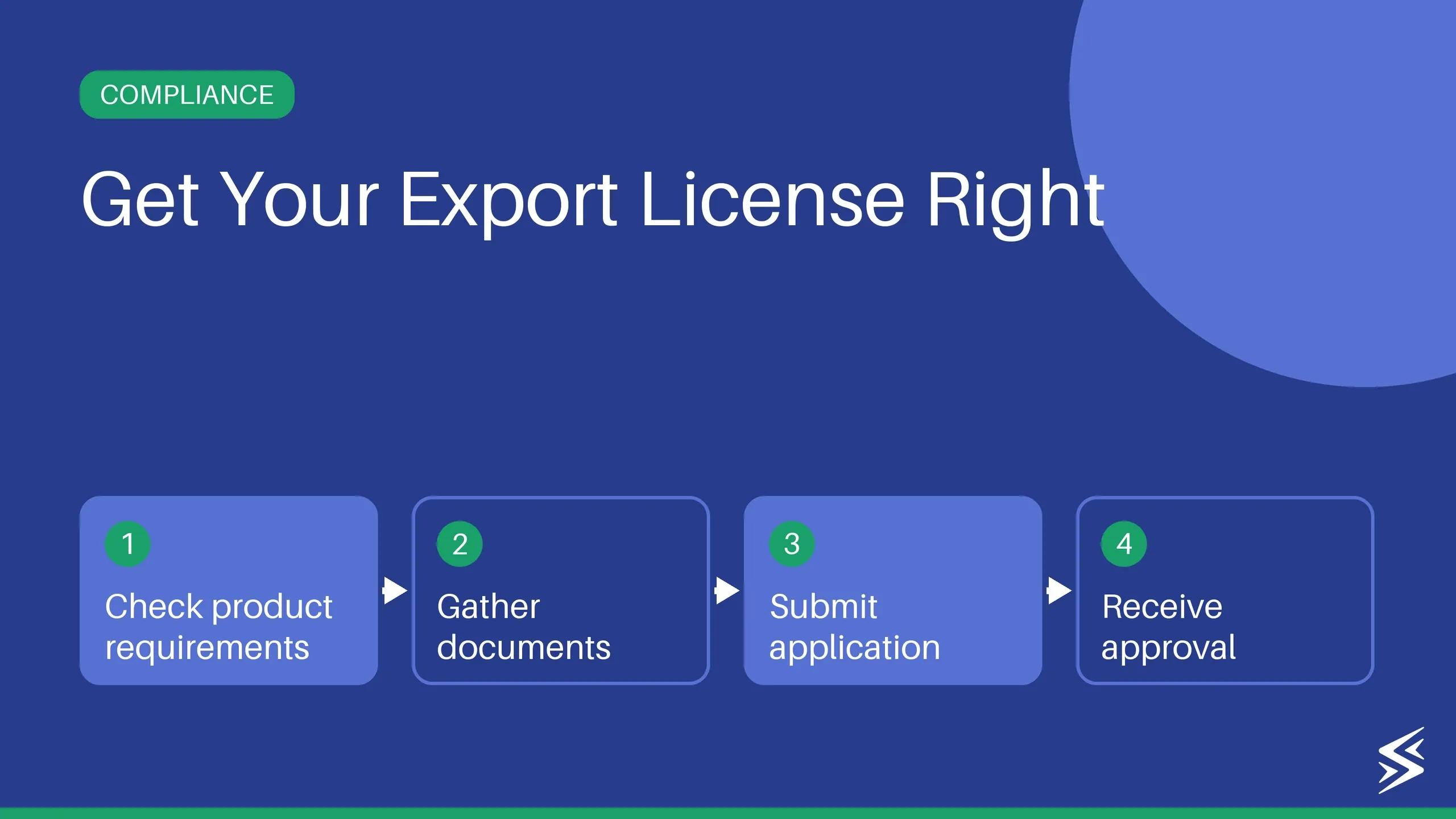 What is an Export License: Meaning, Documents & How to Apply