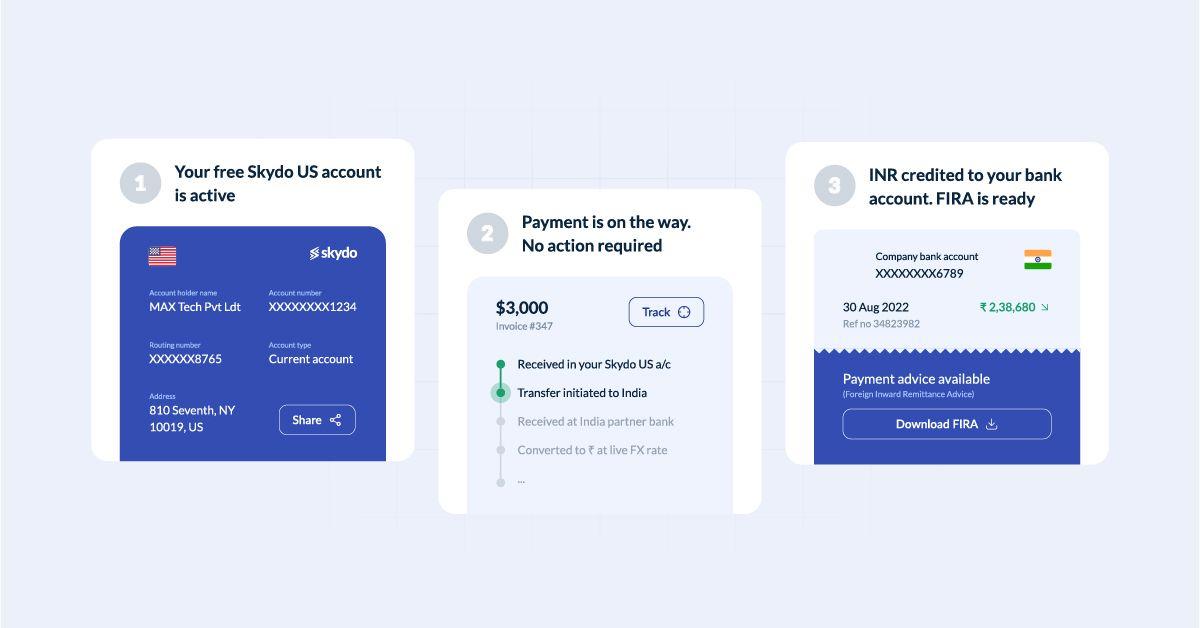 Get your FIRA from Skydo instantly