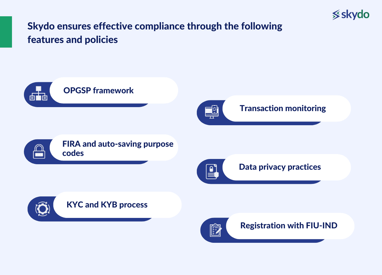 How Skydo Ensures Seamless RBI Compliance