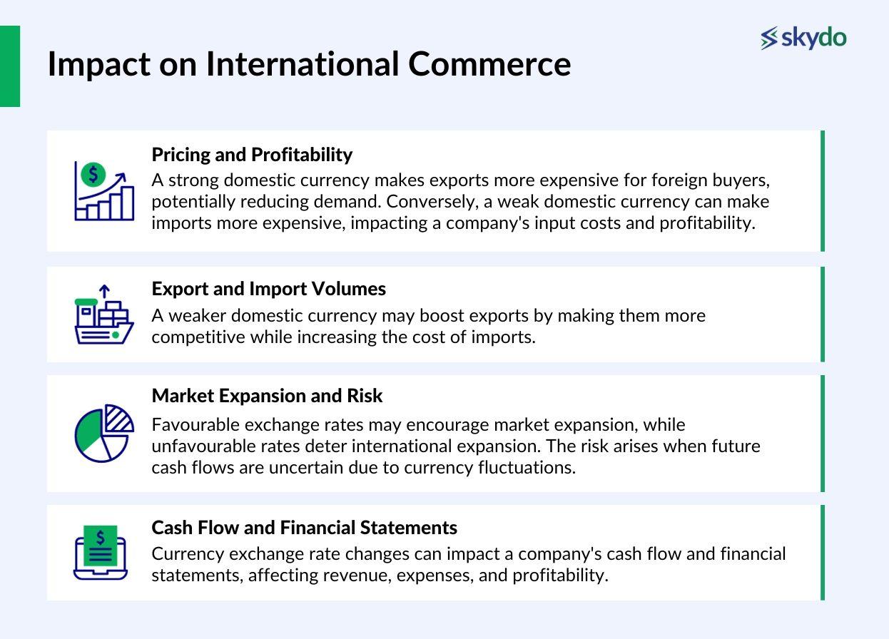 how foreign exchange rates influence international commerce