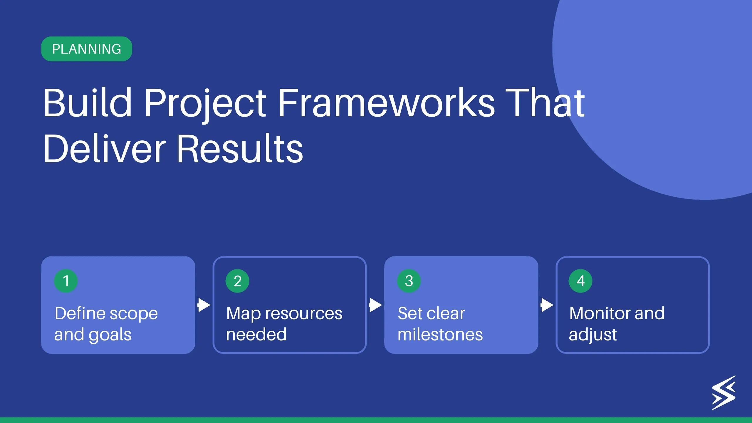 7 Easy Steps to Create a Successful Project Framework