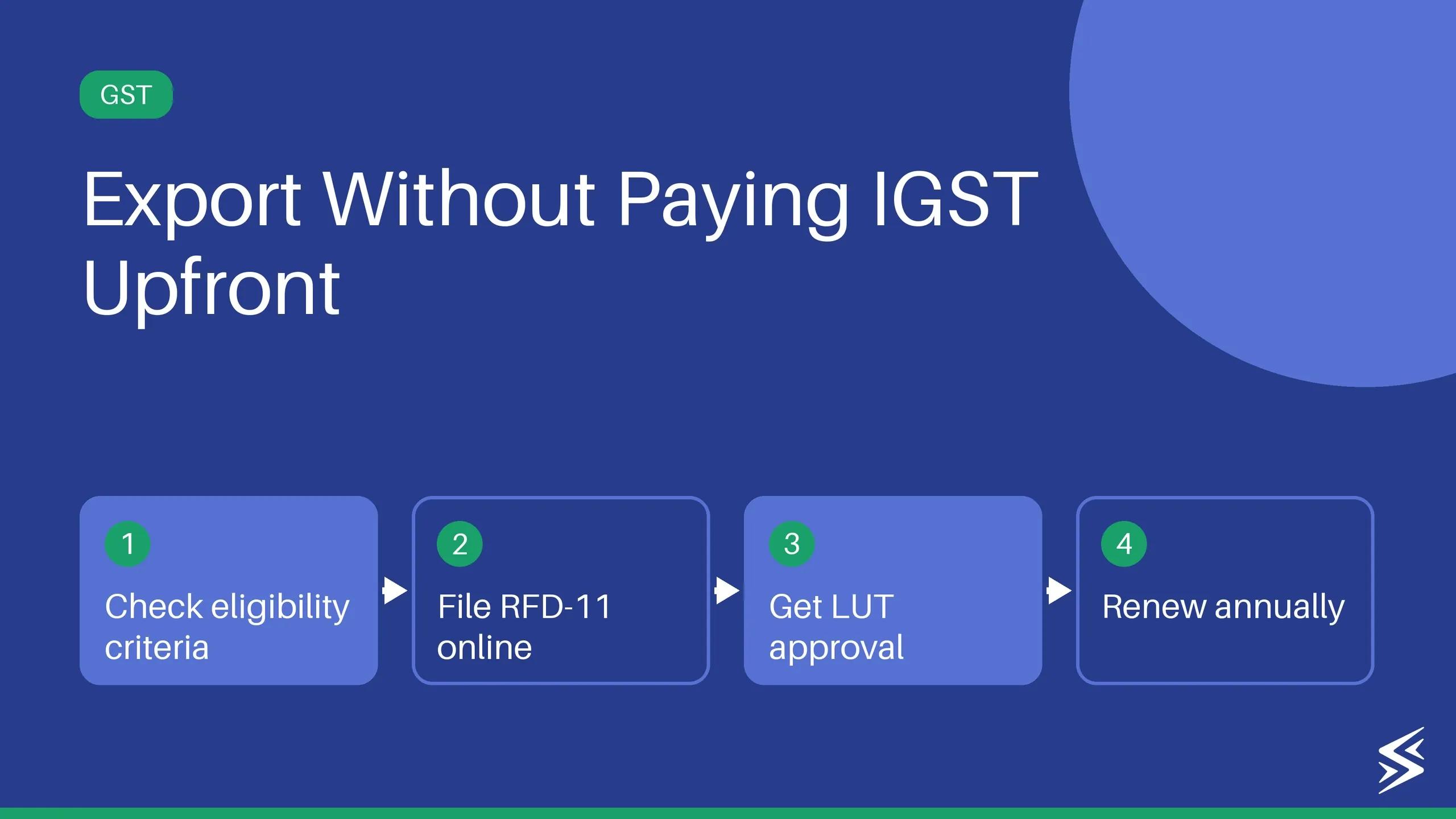 LUT: Full Form, Eligibility, Process and More