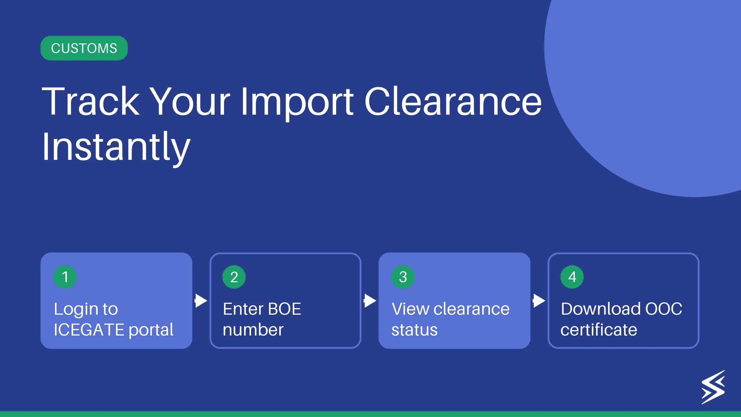 ICEGATE Bill of Entry: Meaning, Filing & Status Check