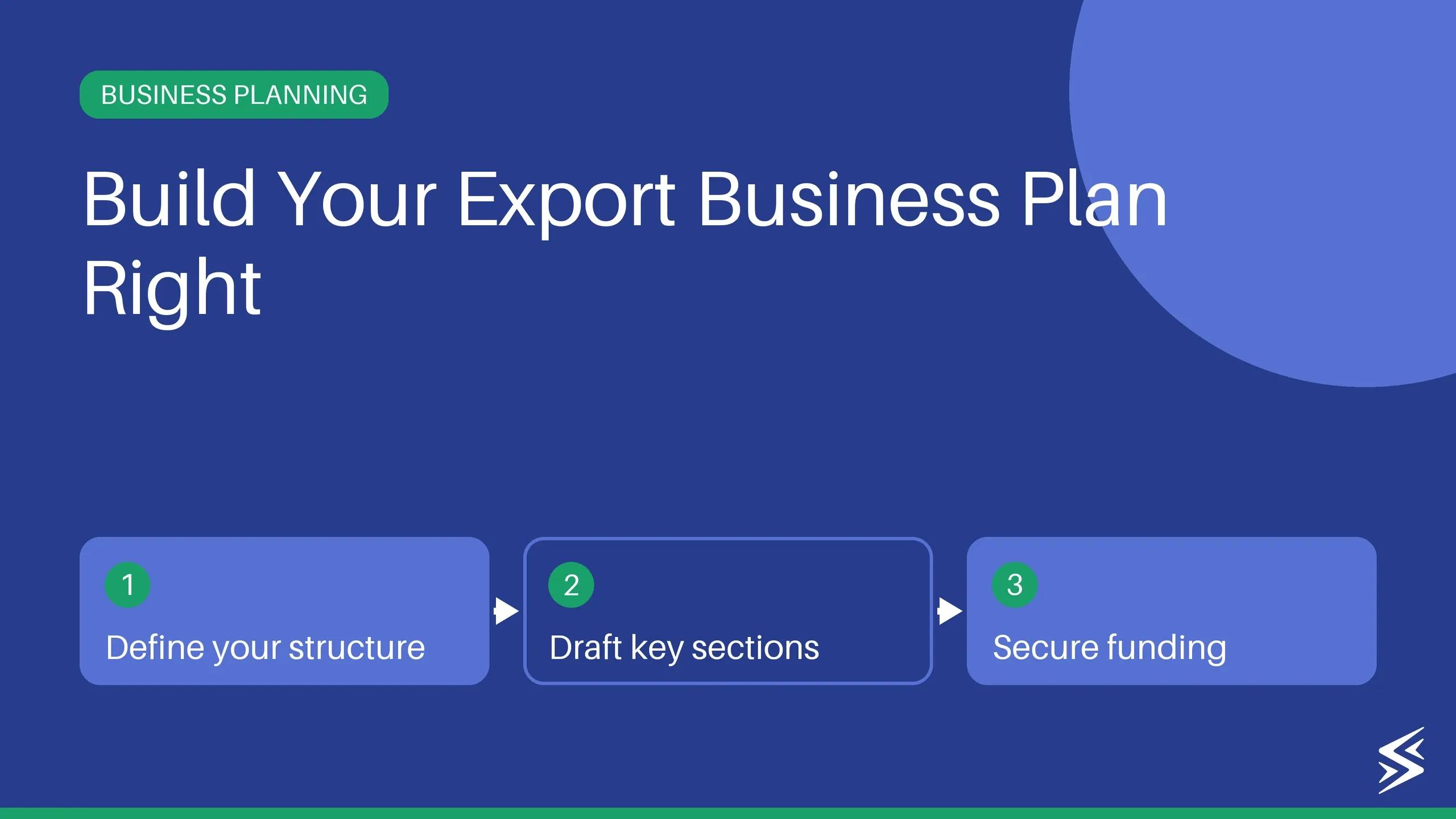 Creating a Business Plan for Your Sole Proprietorship