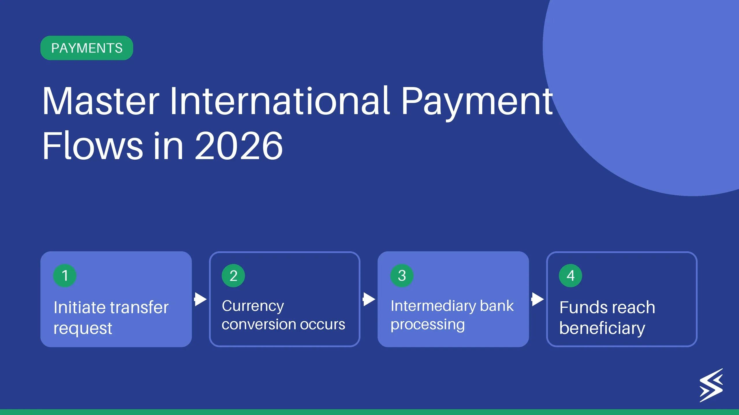 Cross-Border Payments: How They Work, Costs, Timelines, and Tracking