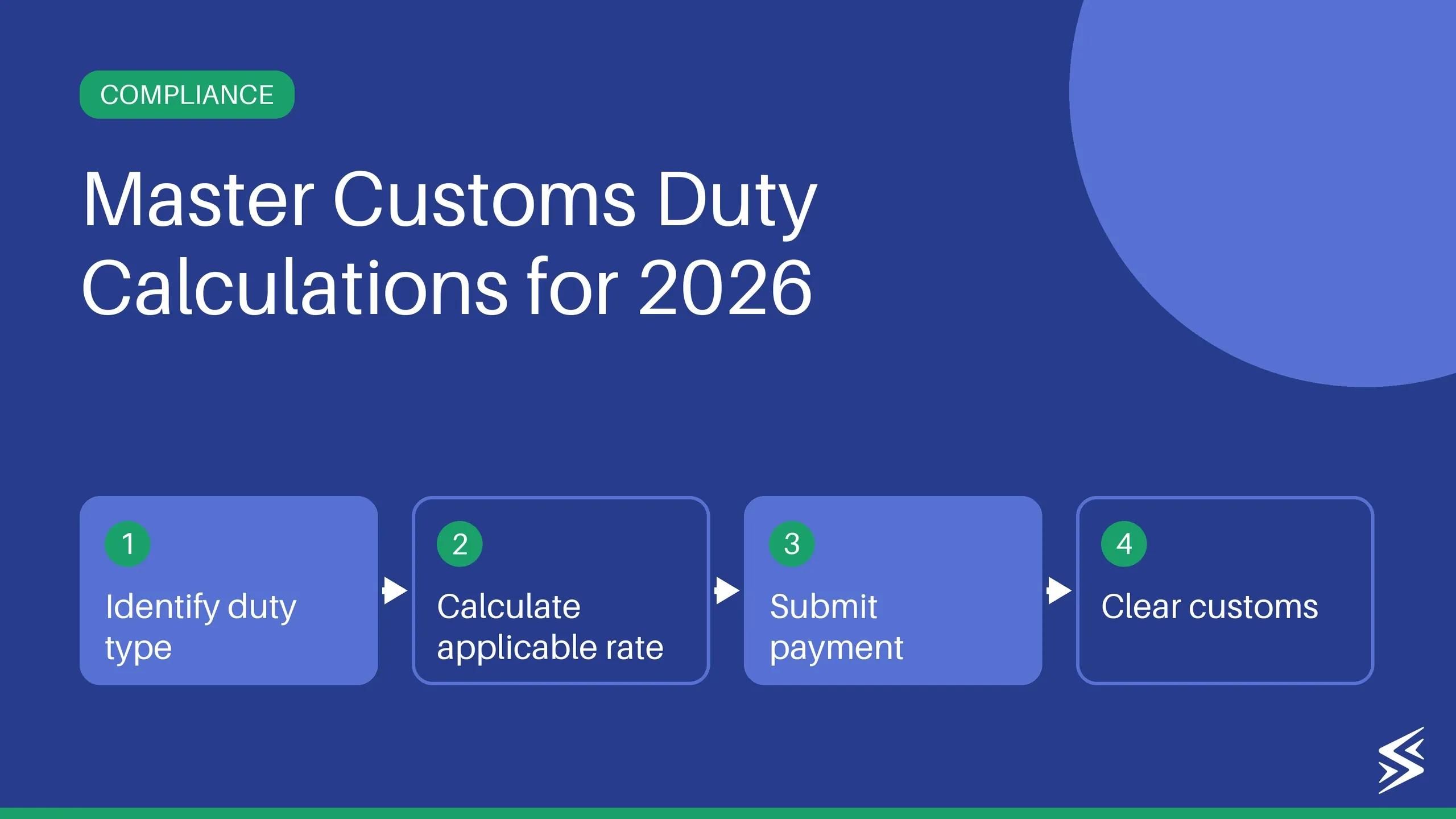 Customs Duty in India: Types, Calculation & 2026 Rates