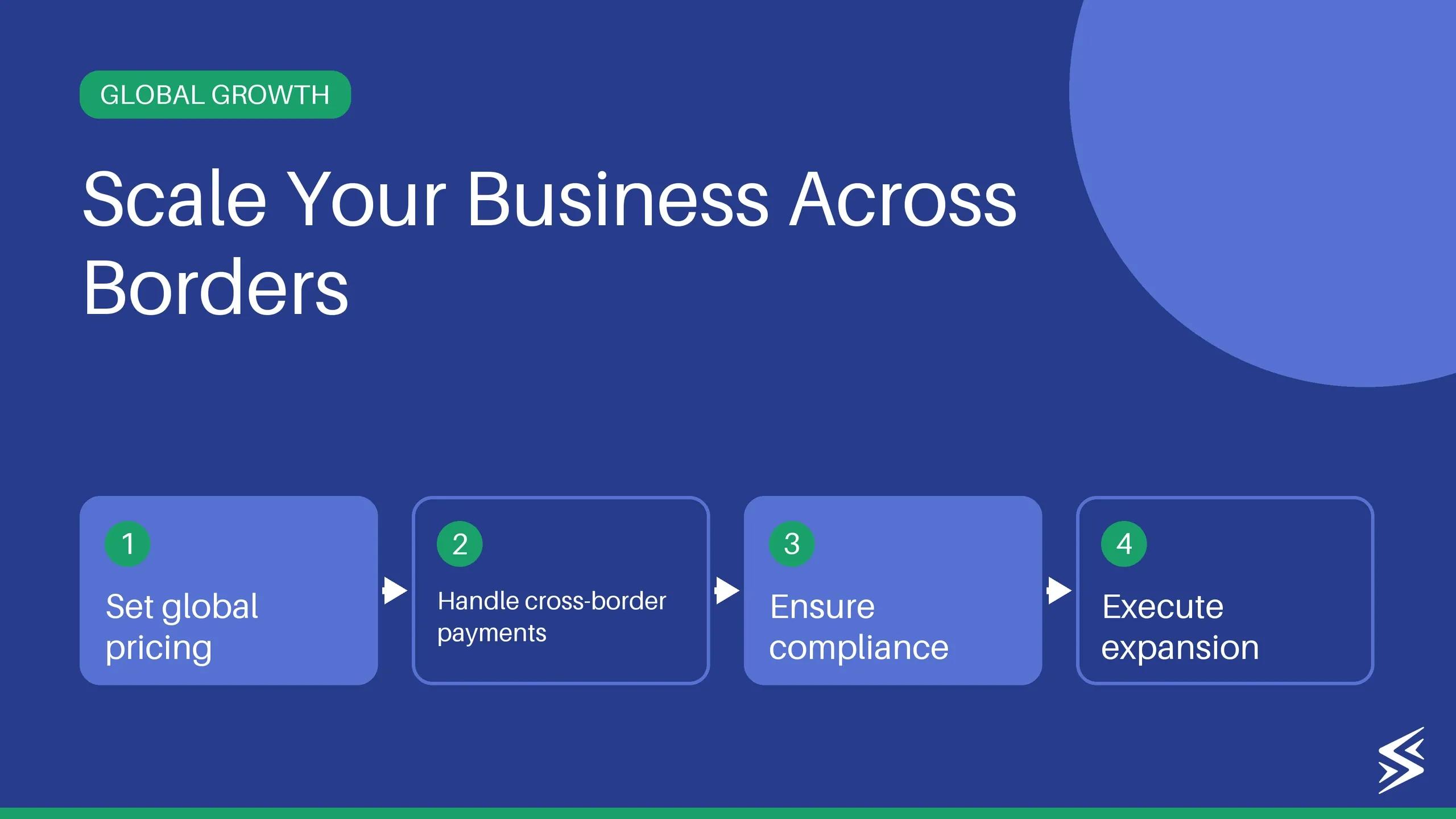8 Steps to Take Your Service Business Global