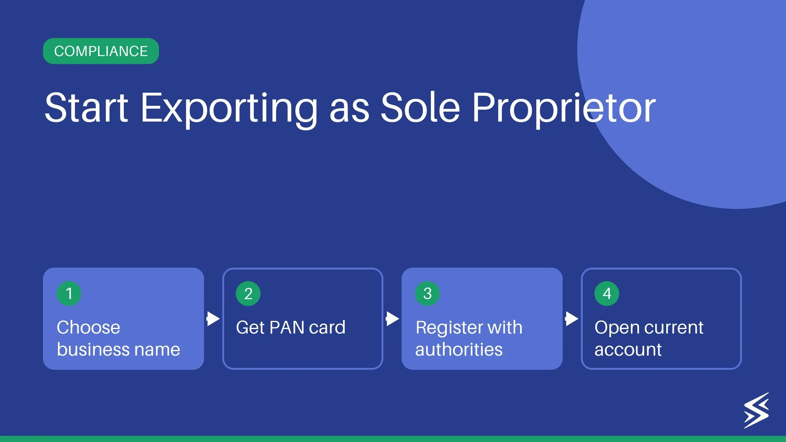 Exploring Sole Proprietorship: Is It the Right Business Structure for You?