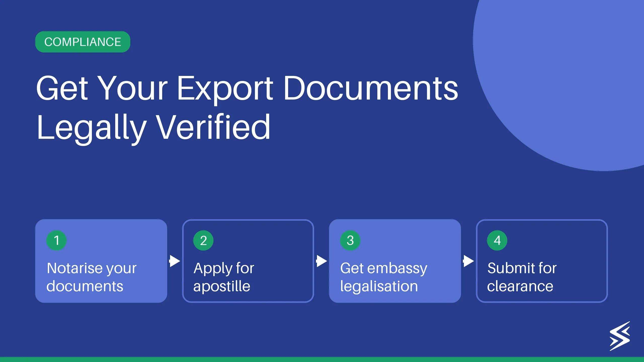 How to Get Export Documents Attested: Step-by-Step Guide