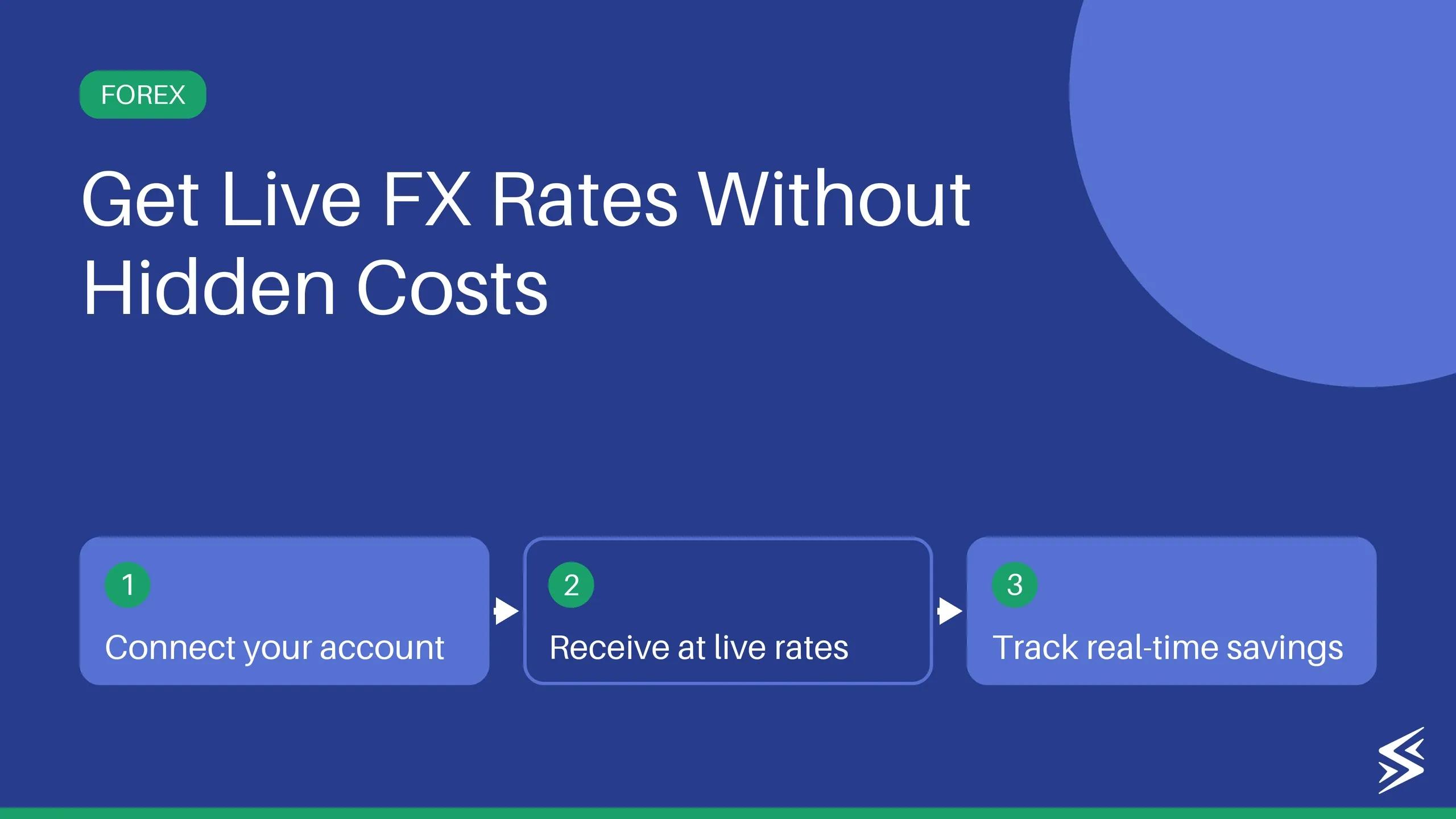 Stop Negotiating for FX: Get Real-Time FX Rates With Zero Hidden Fees