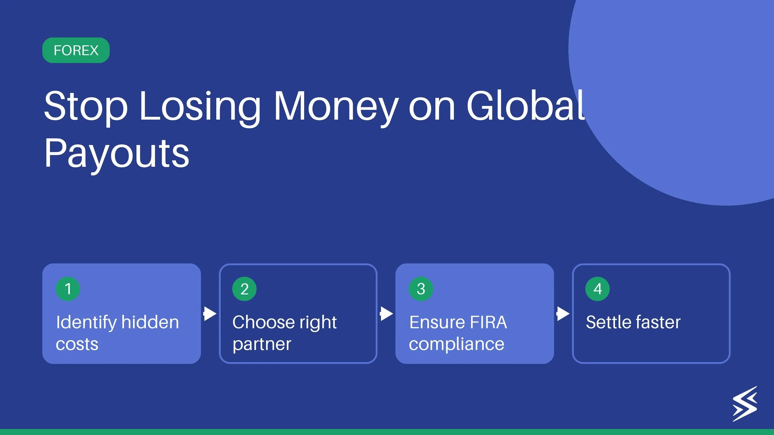Global Payout Challenges and What They Cost You