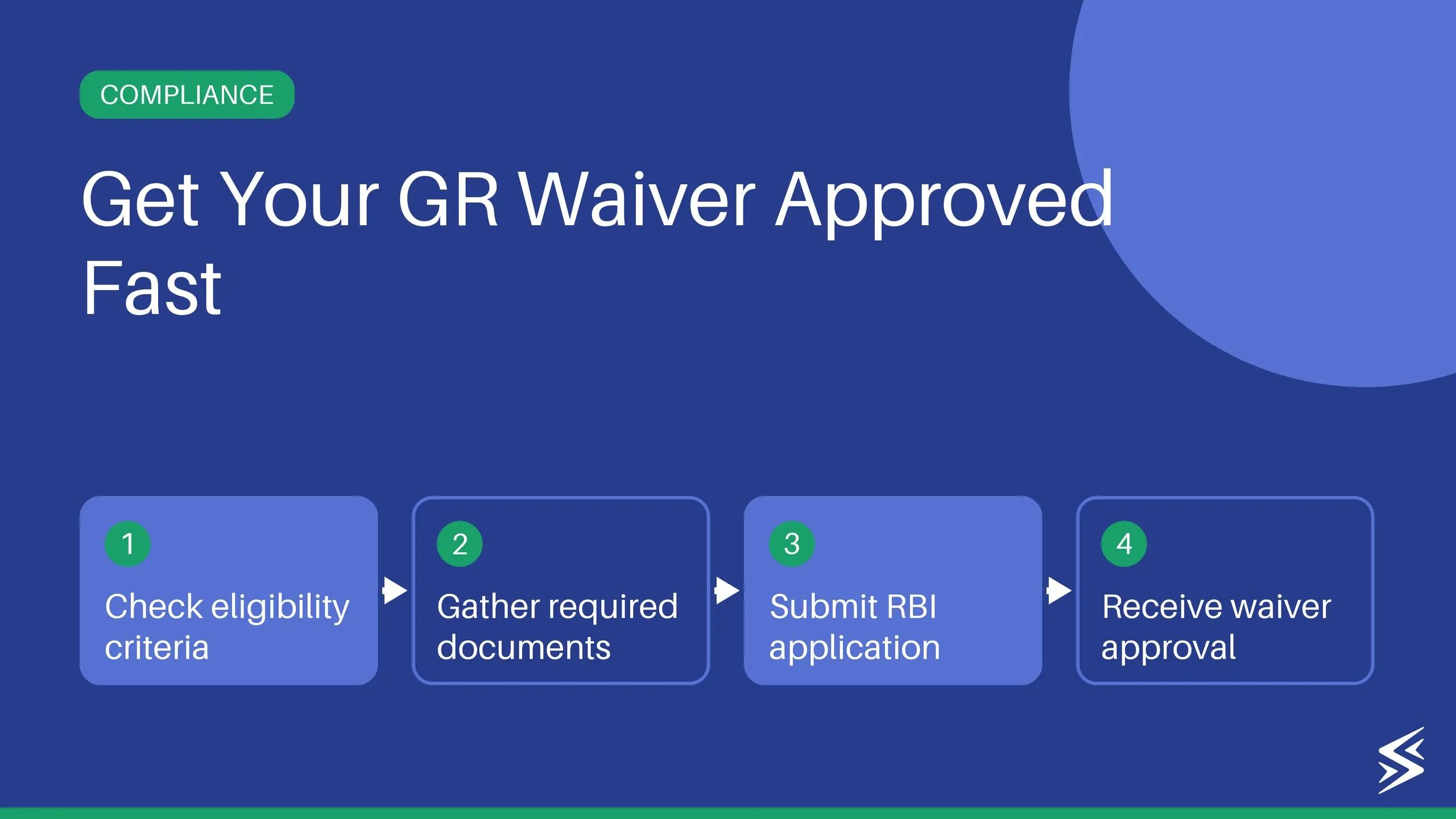 GR Waiver (EDF Waiver): Meaning, Rules & How to Apply
