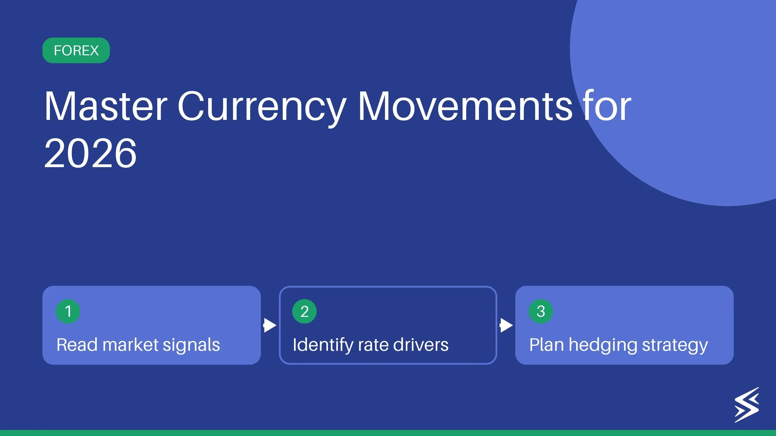 Guide to Forecasting Currency Exchange Rates