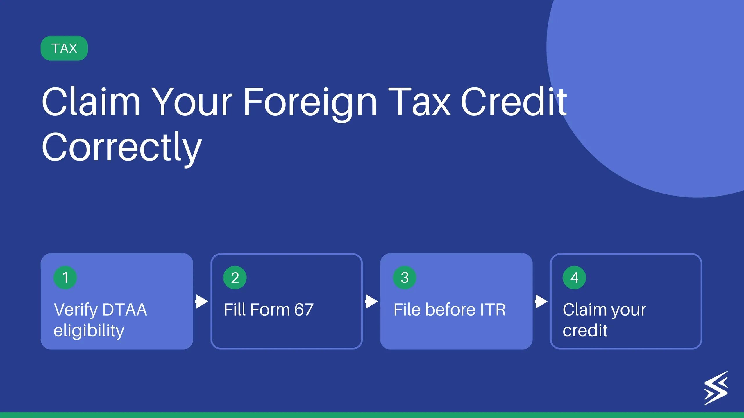 How to Claim Foreign Tax Credit with Form 67?