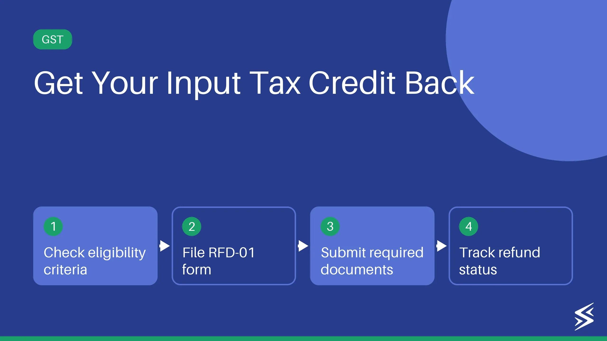 How to Claim Input Tax Credit Refund in India