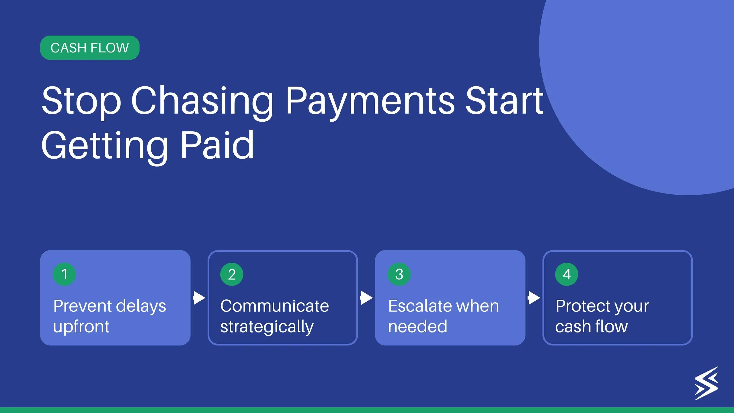 How to Deal With Late Payments From Your Clients