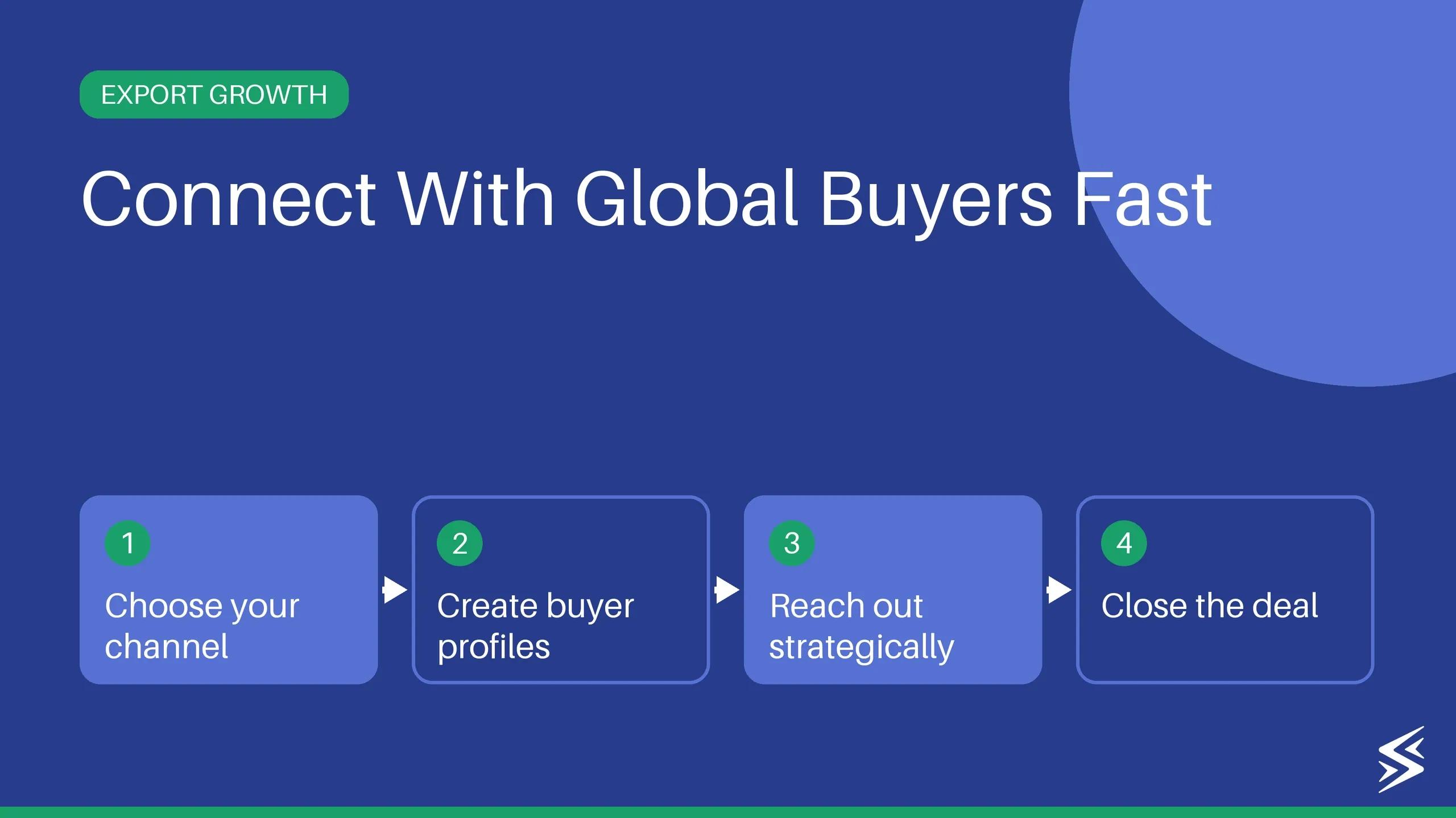 How to Find Buyers for Export from India: Top Tips