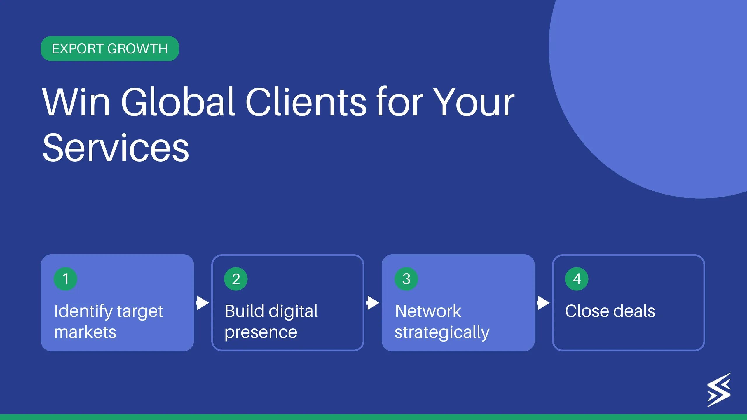 How to Find Buyers for Exports from India: Essential Guide for Service Exporters