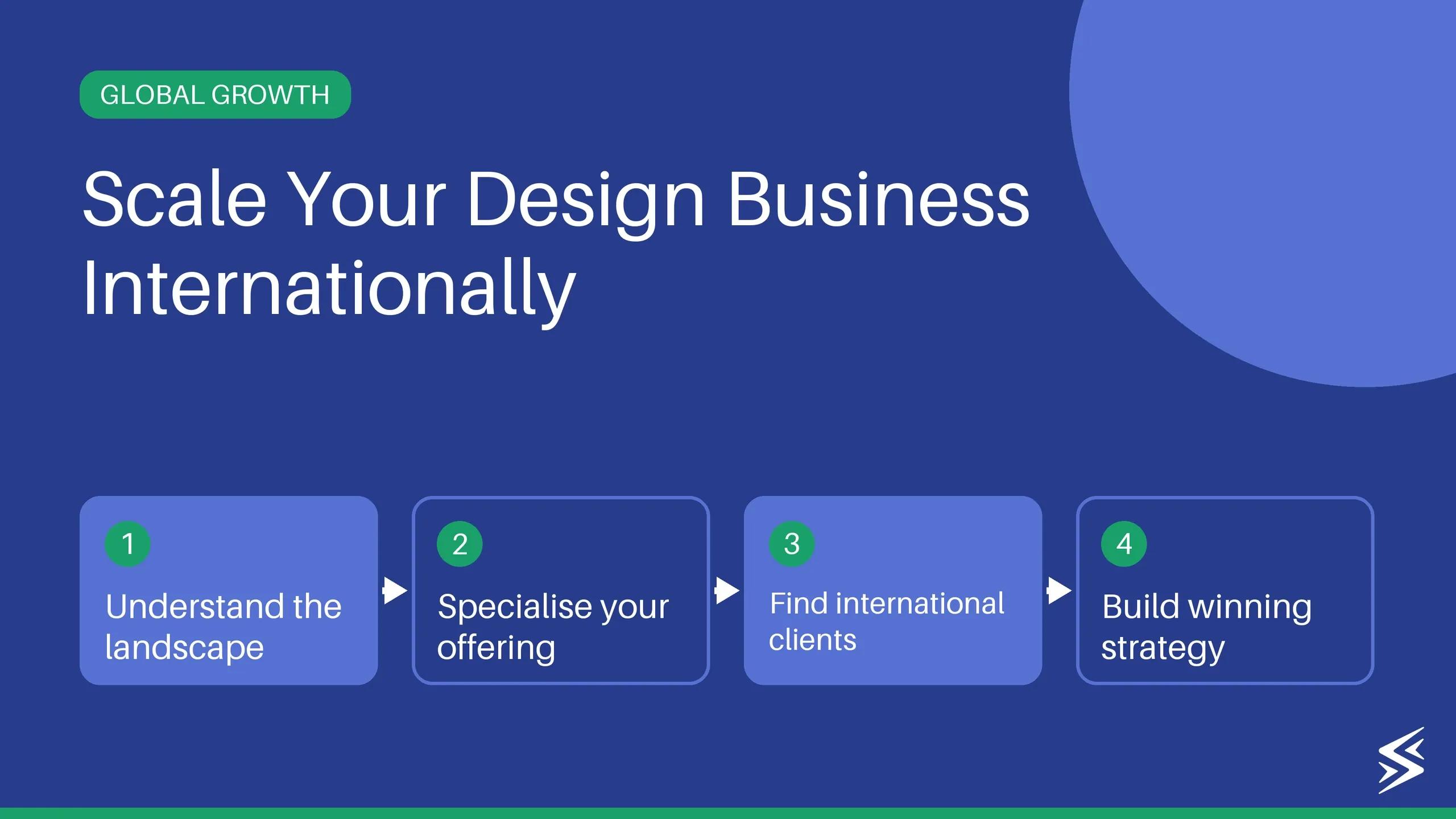 How to Go Global With Your Design Business