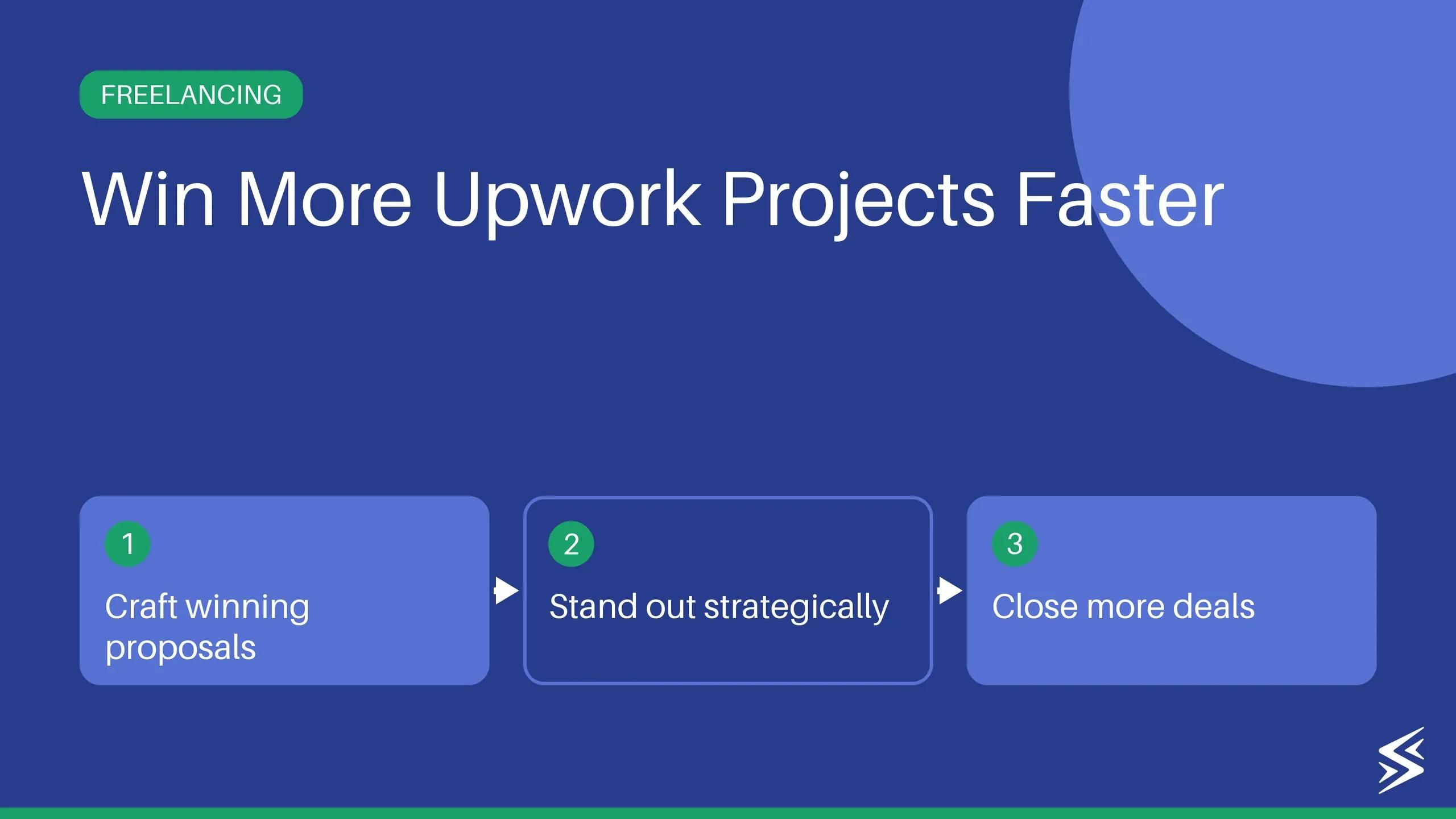 How to Make a Winning Bid on Upwork
