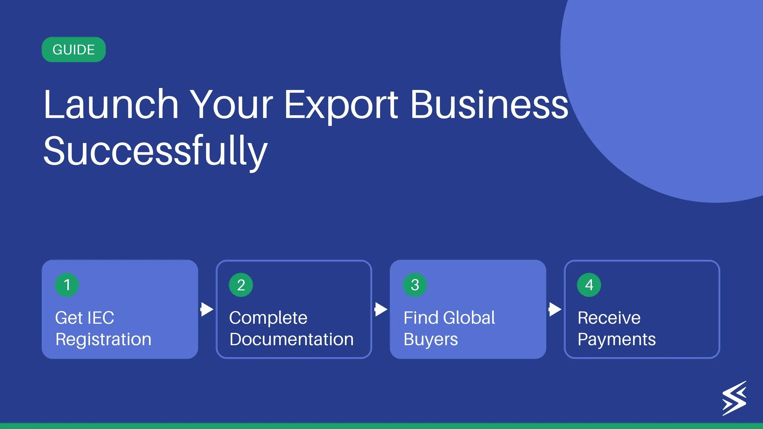 How to Start Export Business in India (2026): A Step-by-Step Guide