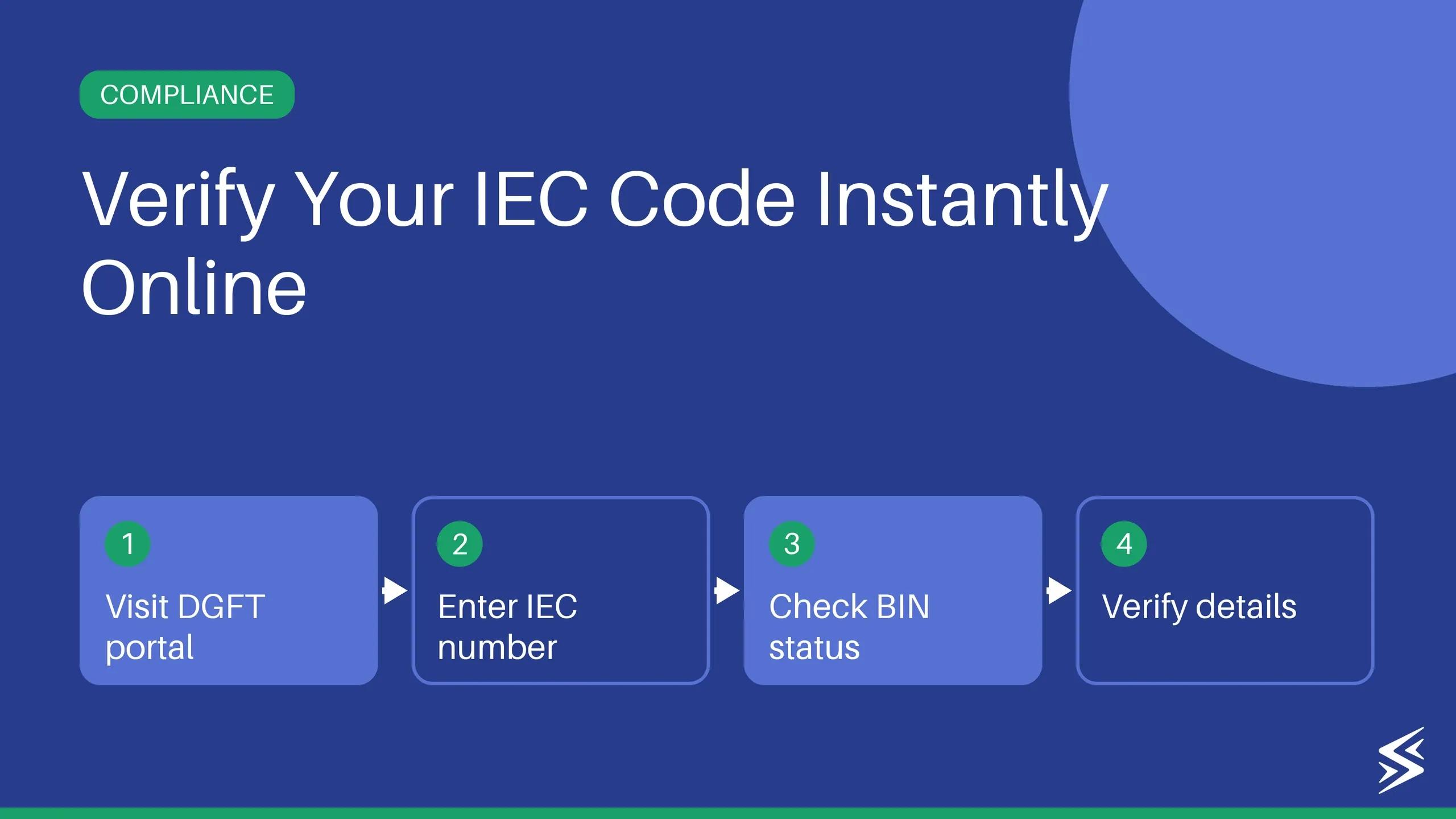 IEC Code Verification: How to Verify IEC Code Online?
