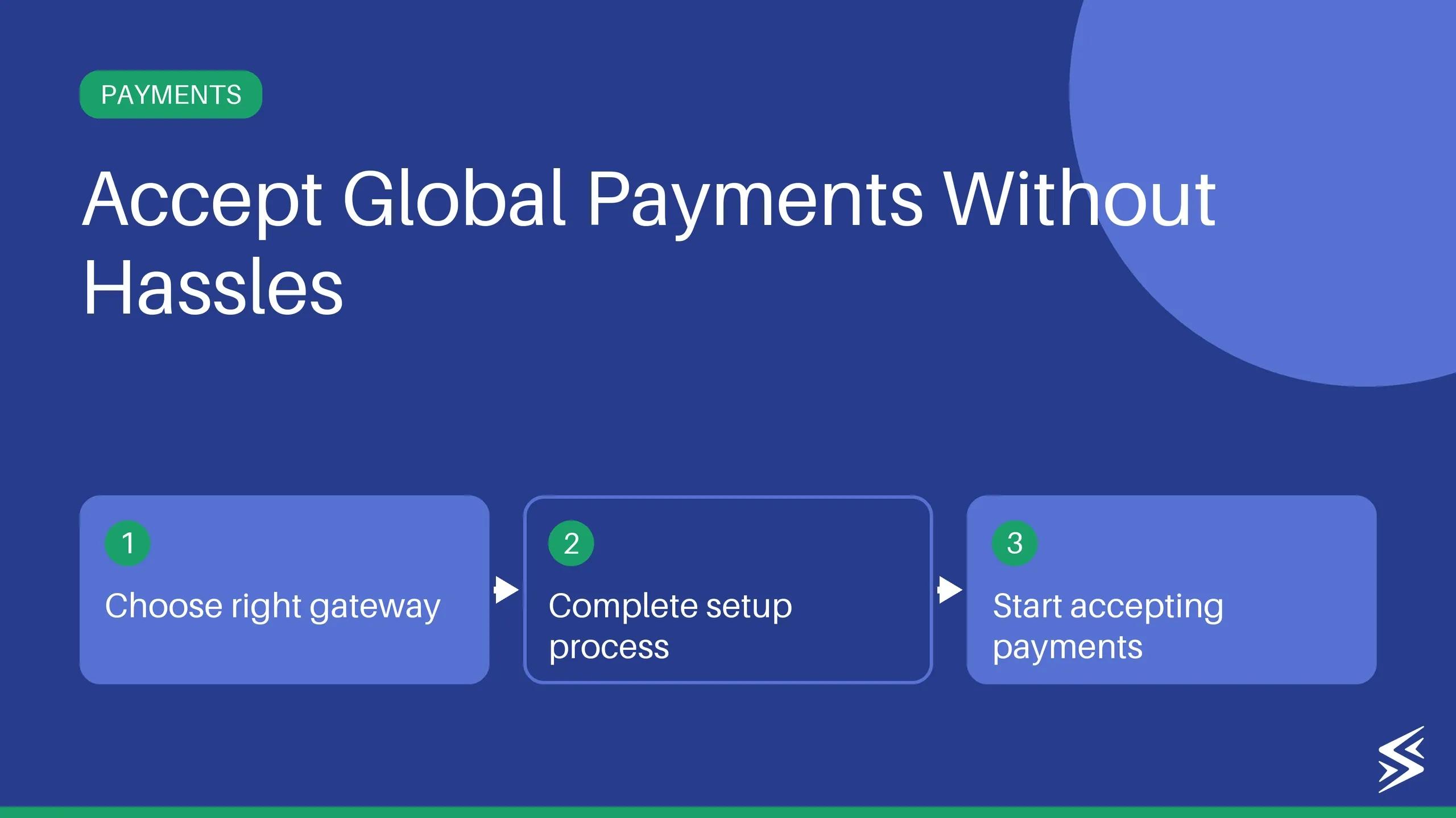 International Payment Gateway in India: A Full Guide (2026)