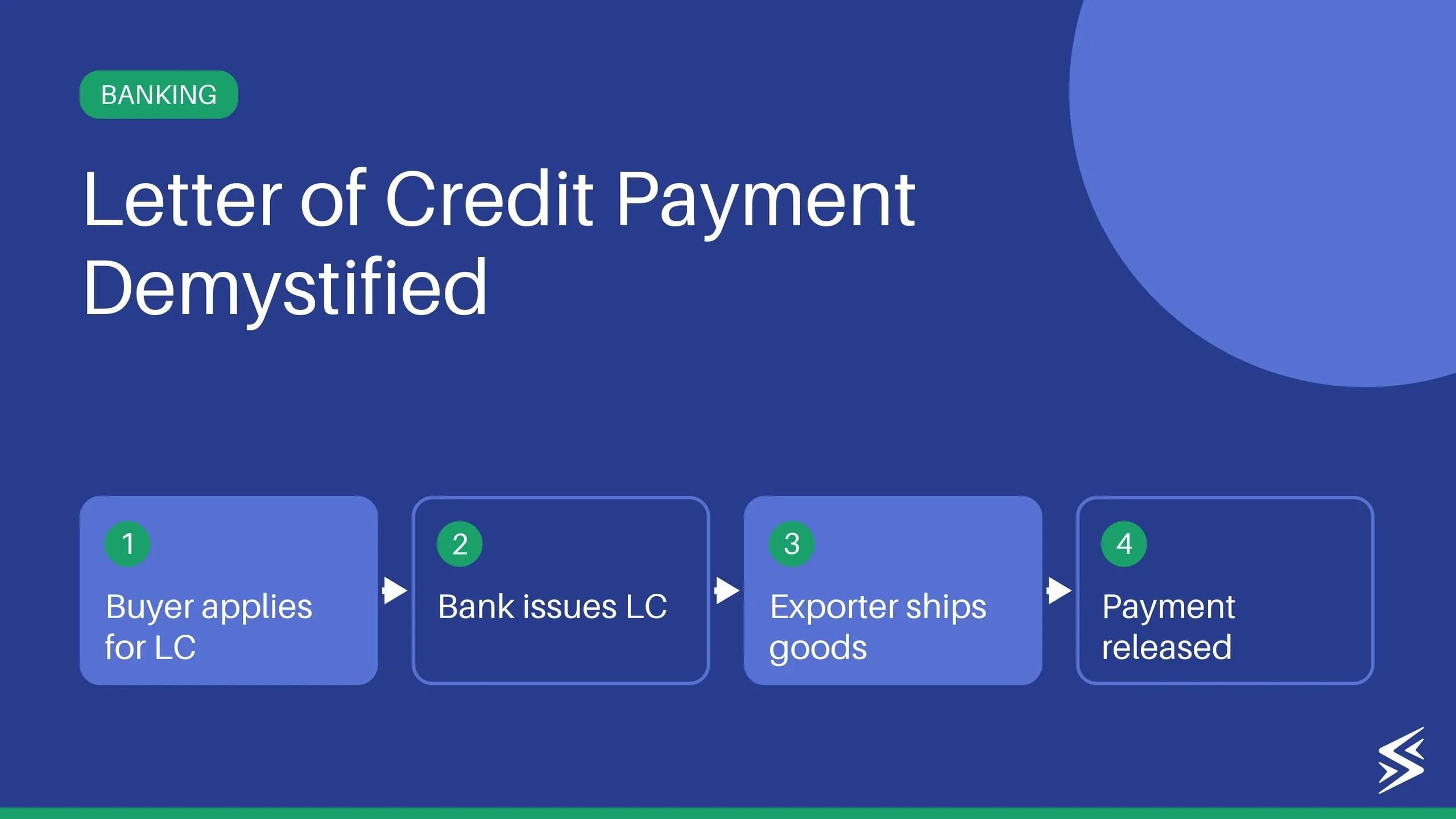 LC Payment: Meaning, Process, Types & Alternatives