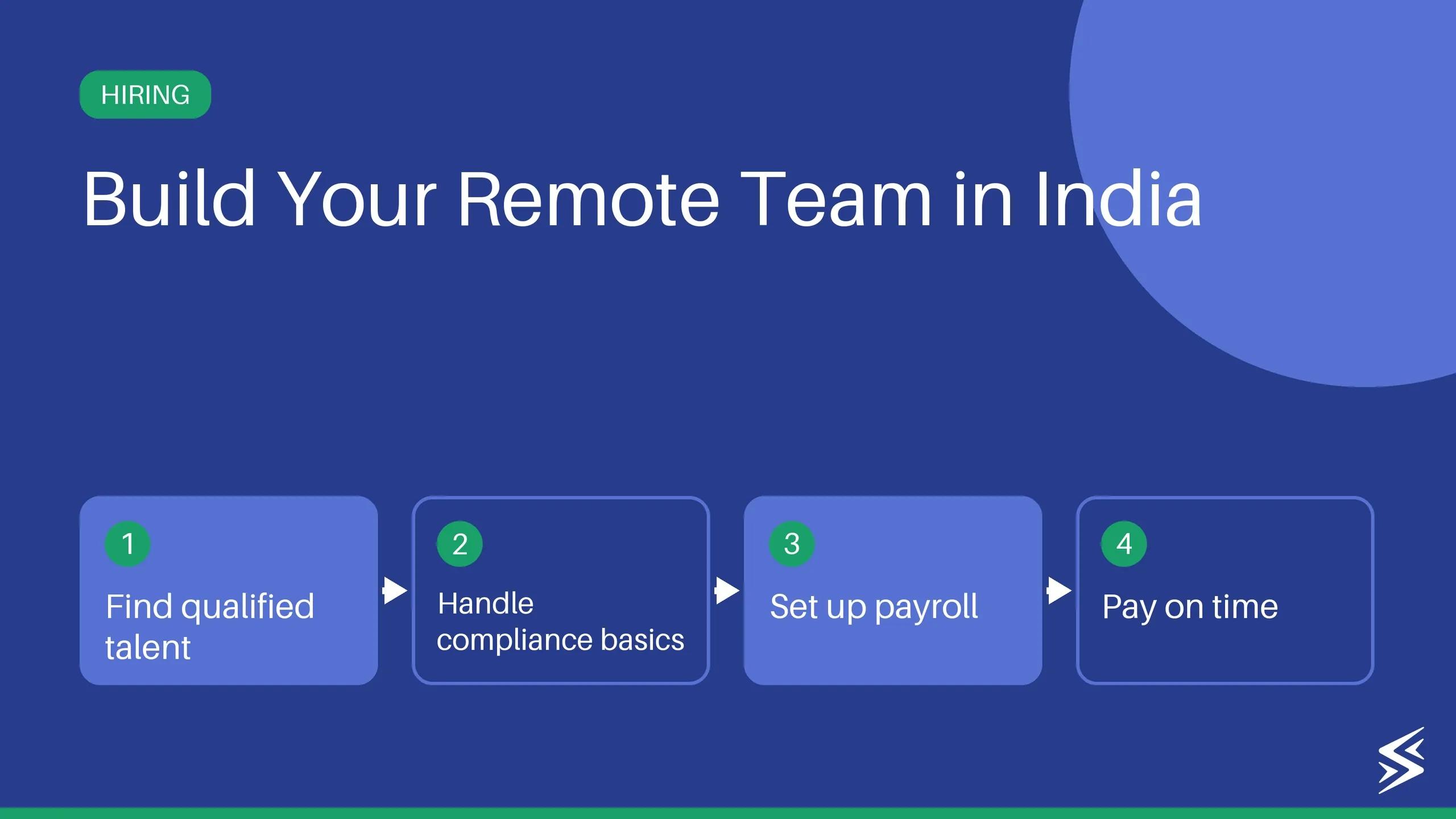 How to Leverage Indian Remote Workers to Expand Your Business
