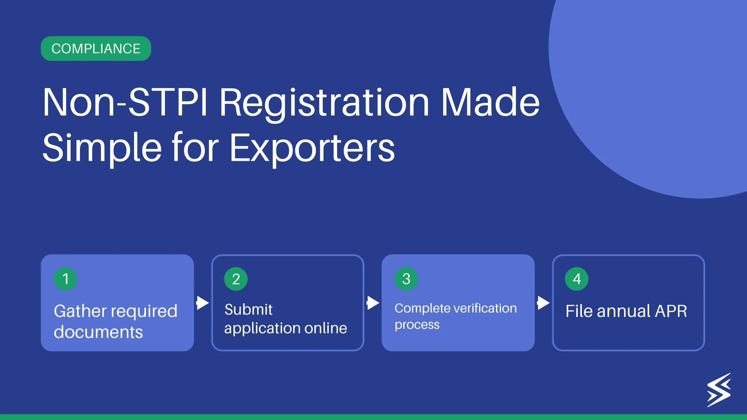 Non-STPI Registration: Step-by-Step Process and Benefits