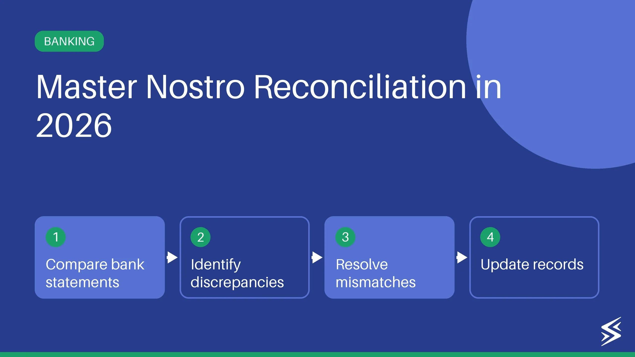 Nostro Reconciliation: Full Guide for Cross-Border Payments