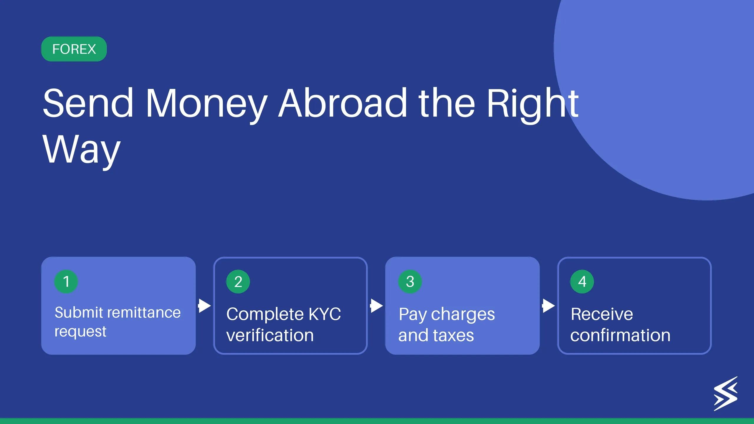What Is Outward Remittance and How Does It Work