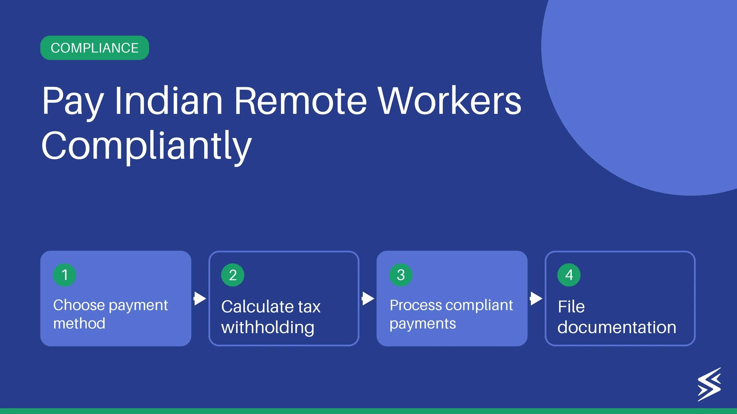 How to Pay Remote Workers in India (2026): Complete Guide