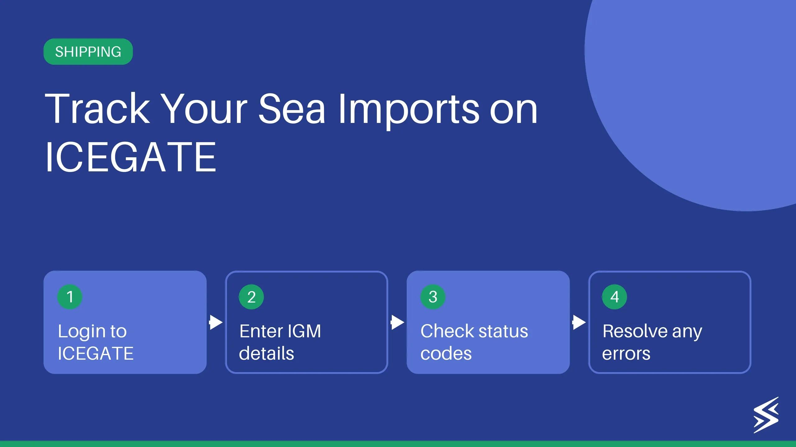 Sea IGM ICEGATE: Filing, Status Check & Tracking
