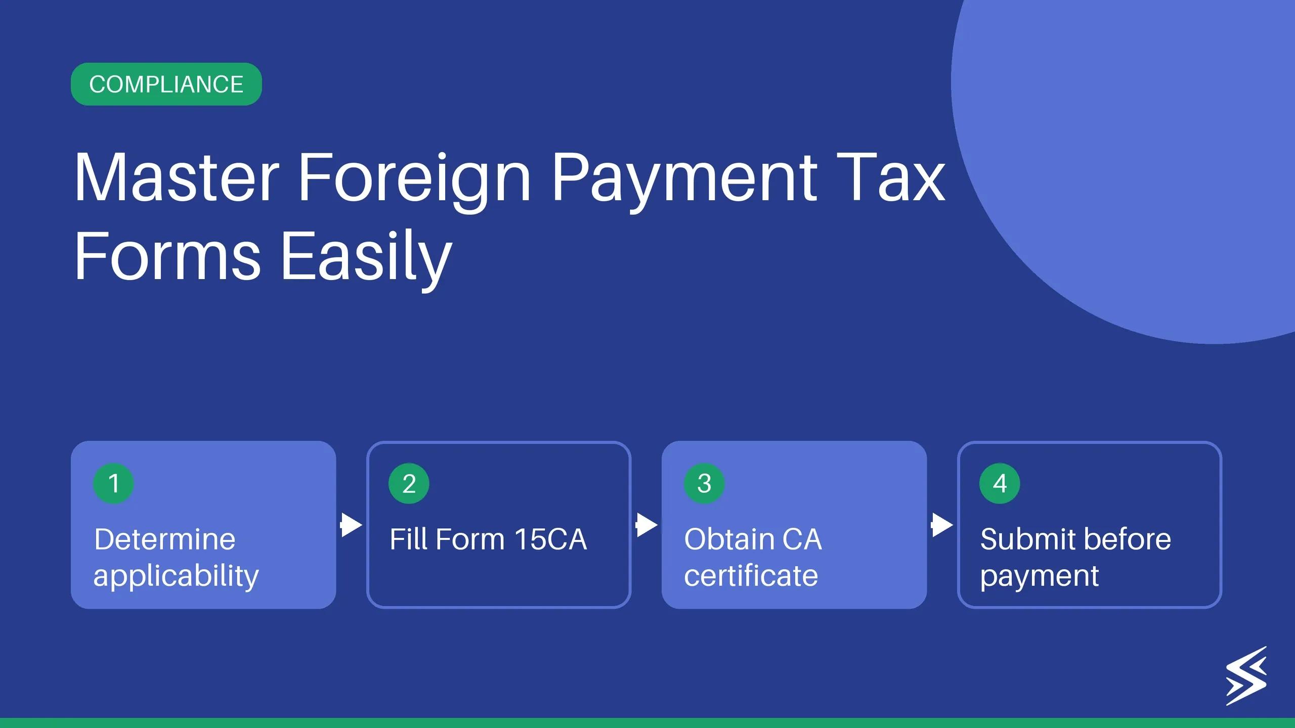 What is Form 15 CA & CB? All You Need to Know