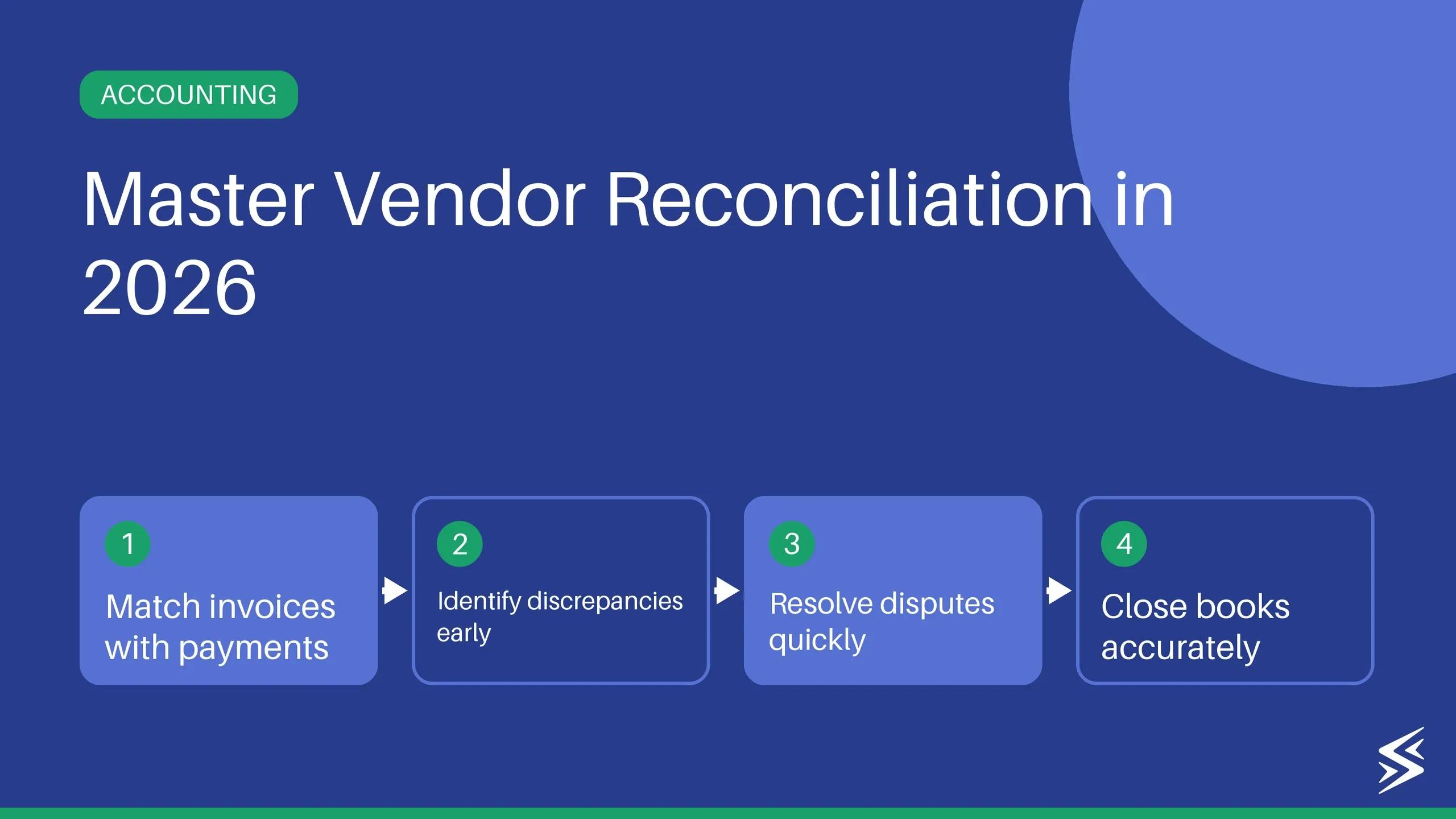 Vendor Reconciliation Explained: Process and Best Practices