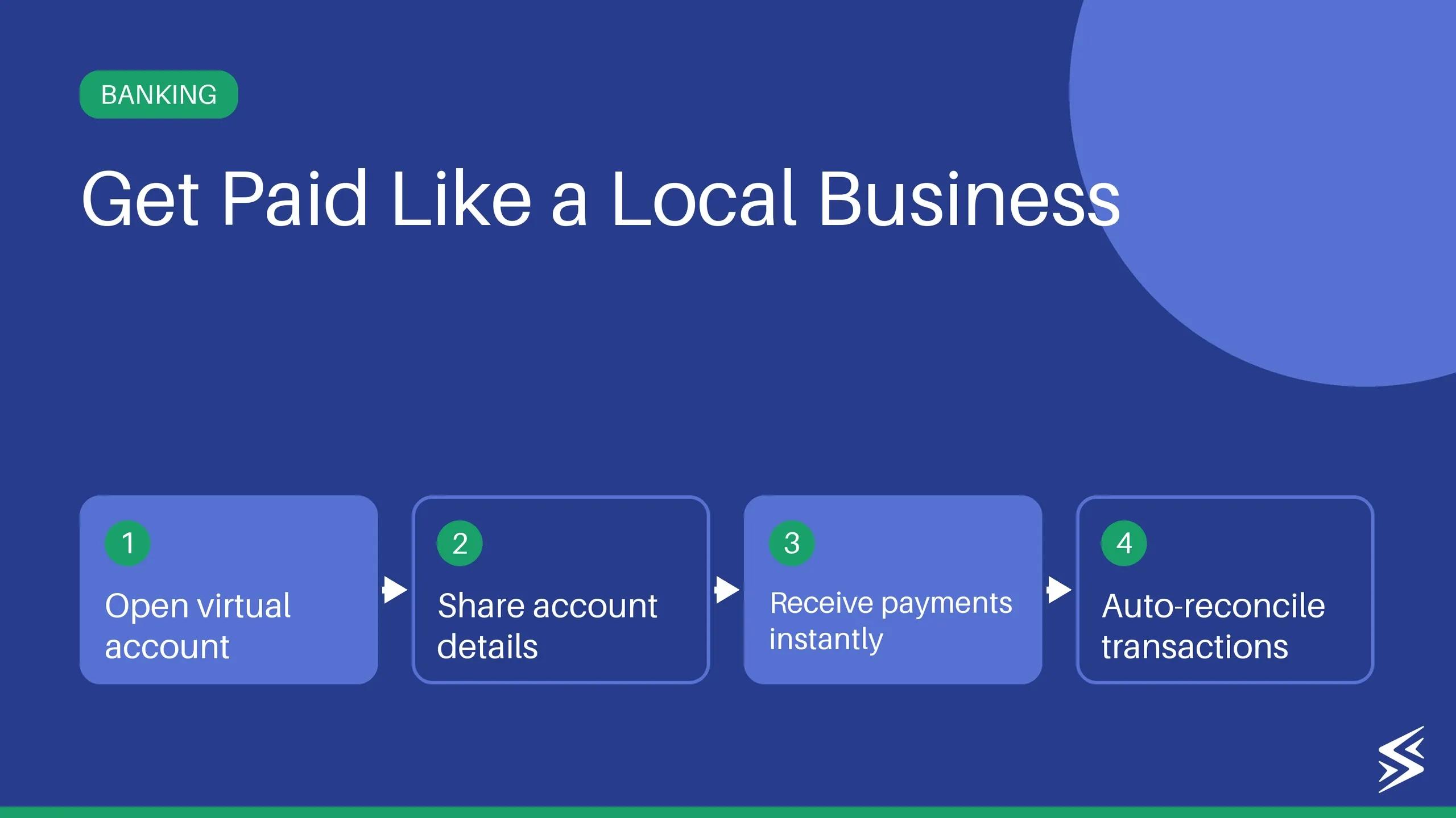 Virtual Bank Accounts: Your Gateway to Easy Global Transfer