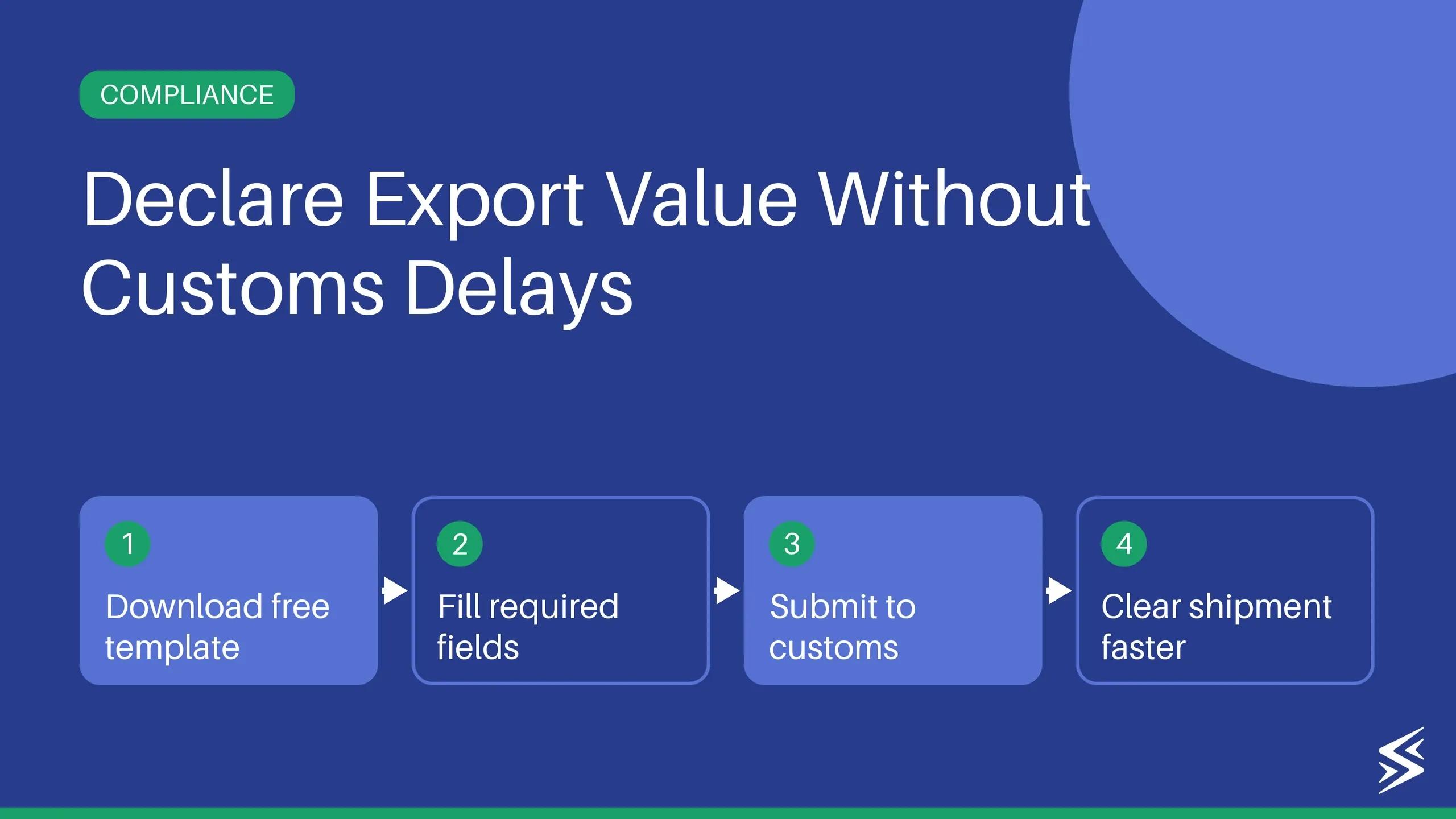 What is an Export Value Declaration? Format & How to Fill?