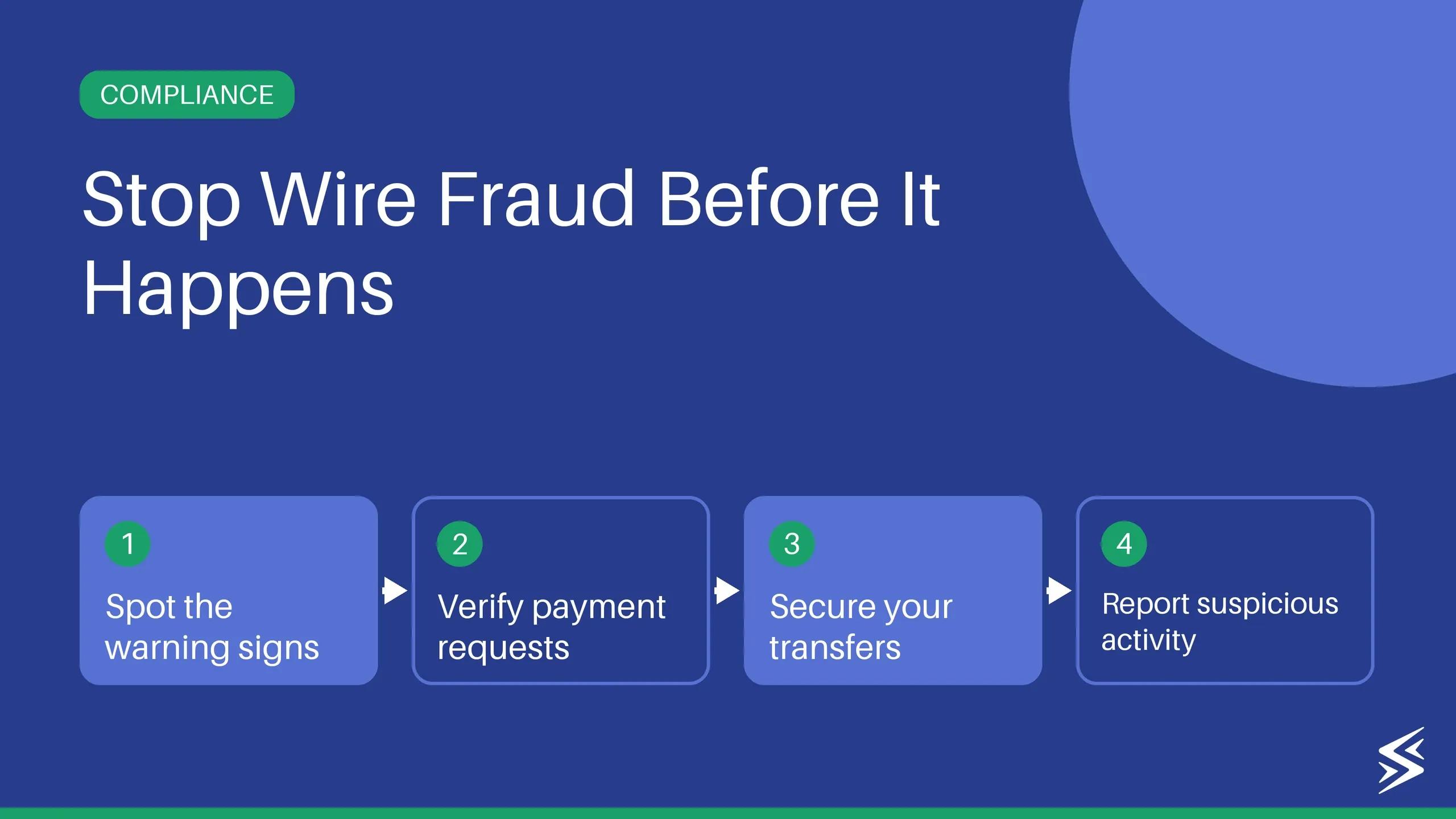 Wire Fraud: Meaning, Examples in International Payments, and Prevention