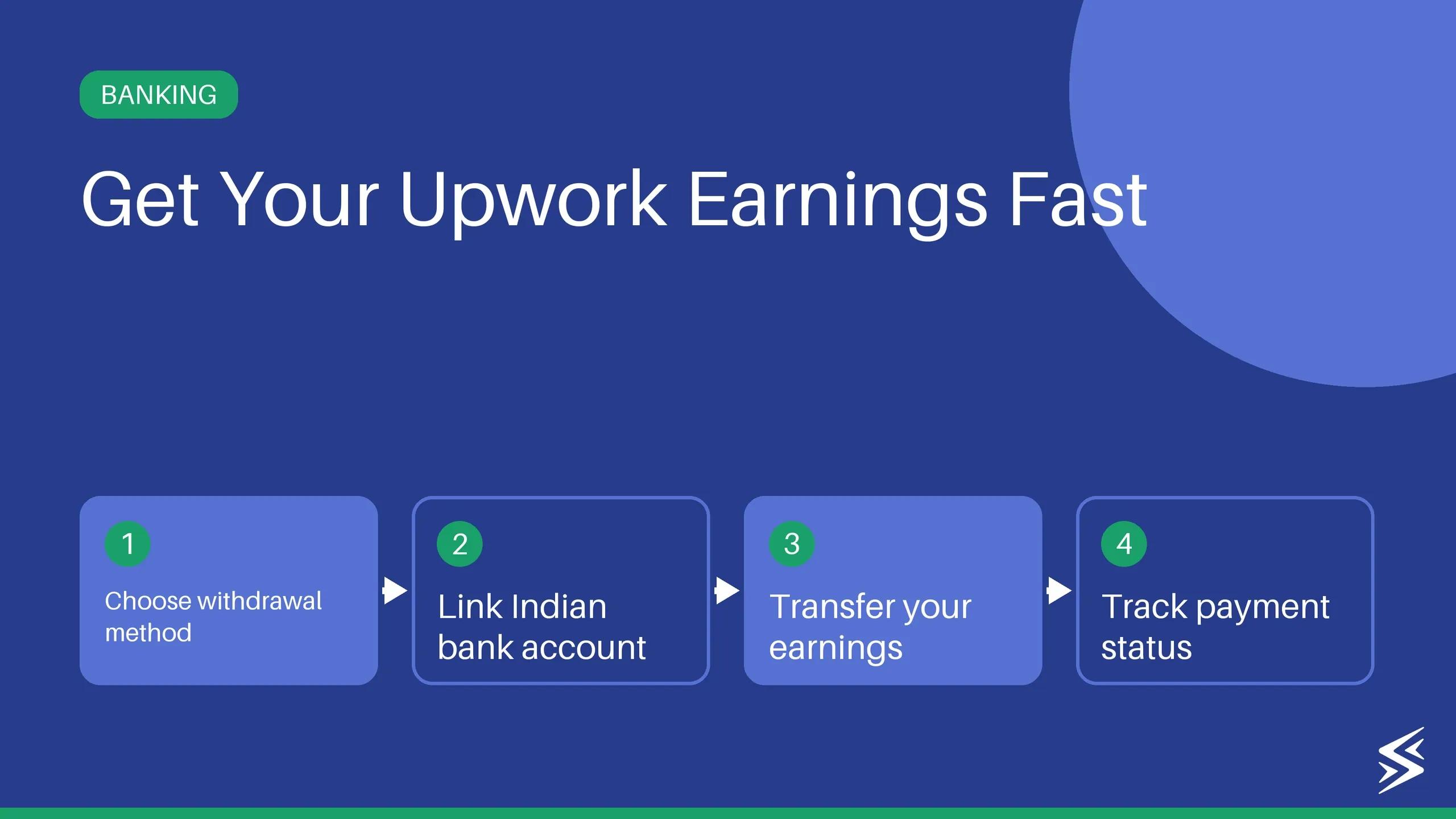 Upwork Payment Methods: How to Withdraw Payment from Upwork